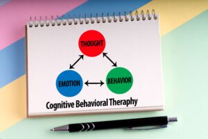 What is CBT. Diagram depicting emotion, thought, behavior cycle.